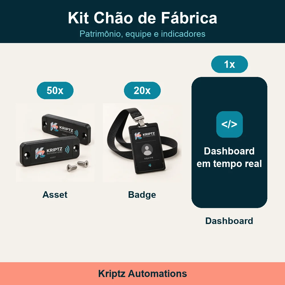 Kit Chão de Fábrica: 50 Kriptz Asset, 20 Kriptz Badge, 1 Dashboards em Tempo Real